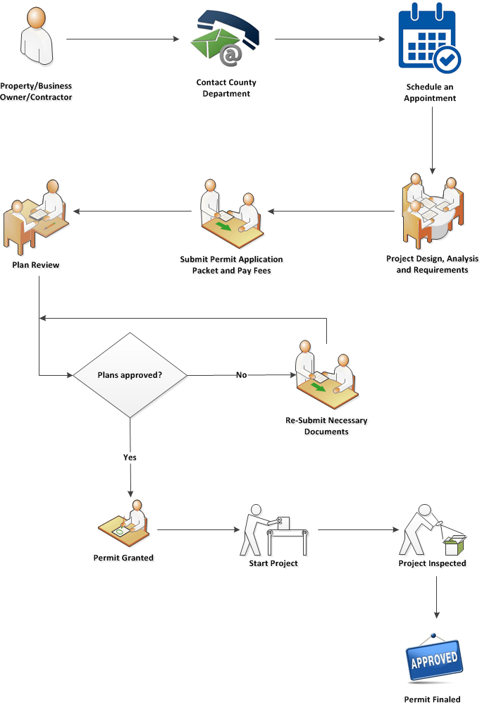 Alameda County Permit Portal