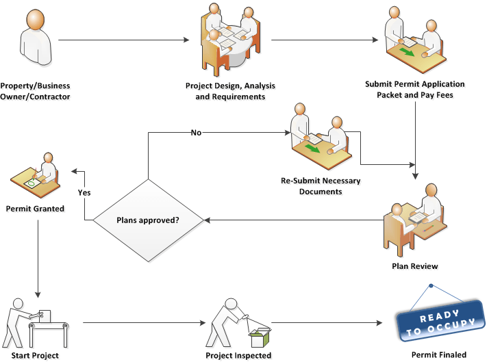 alameda county building permit search sungbrienza