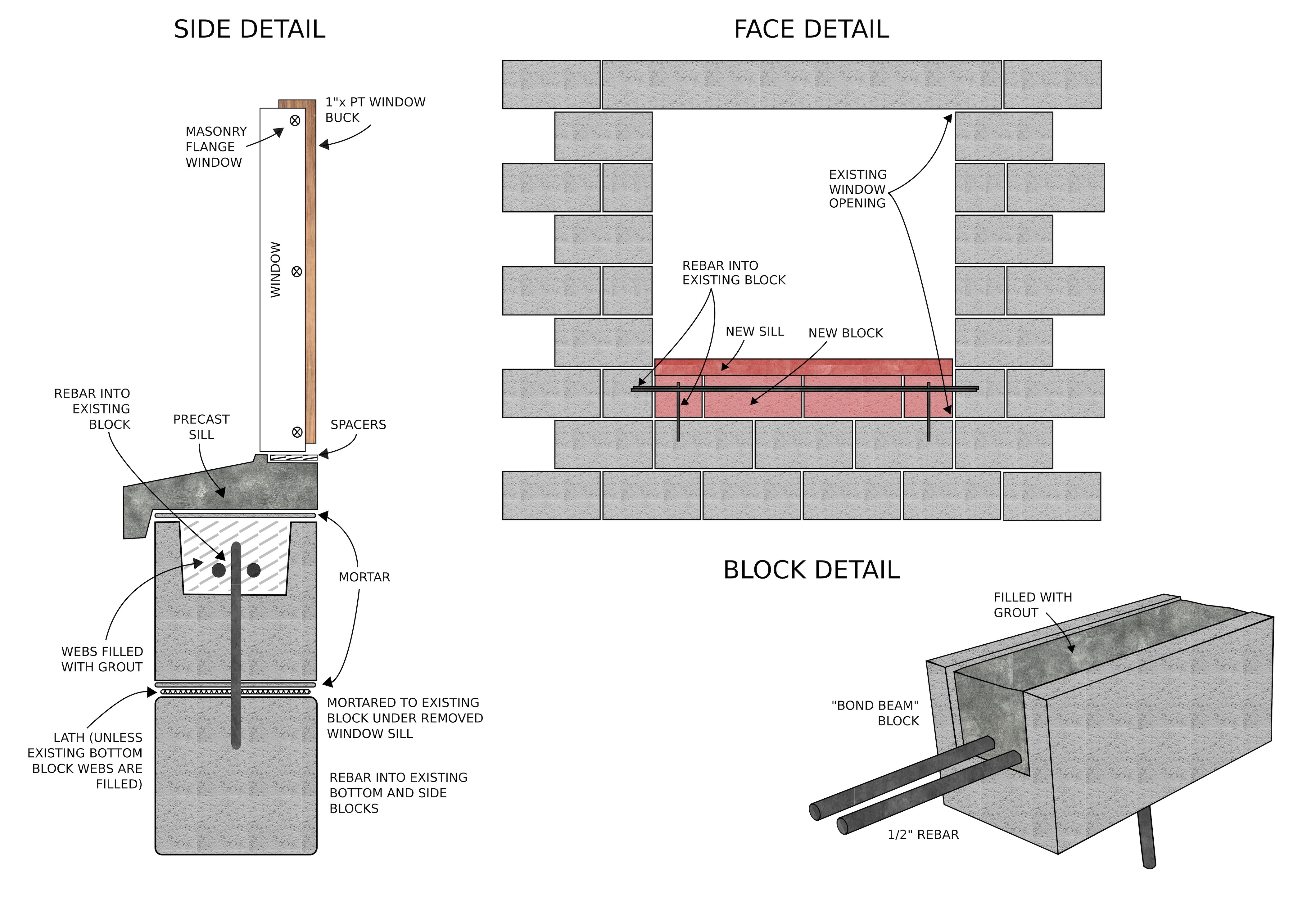 Flashing under precast sill in a single wythe CMU wall? The Building
