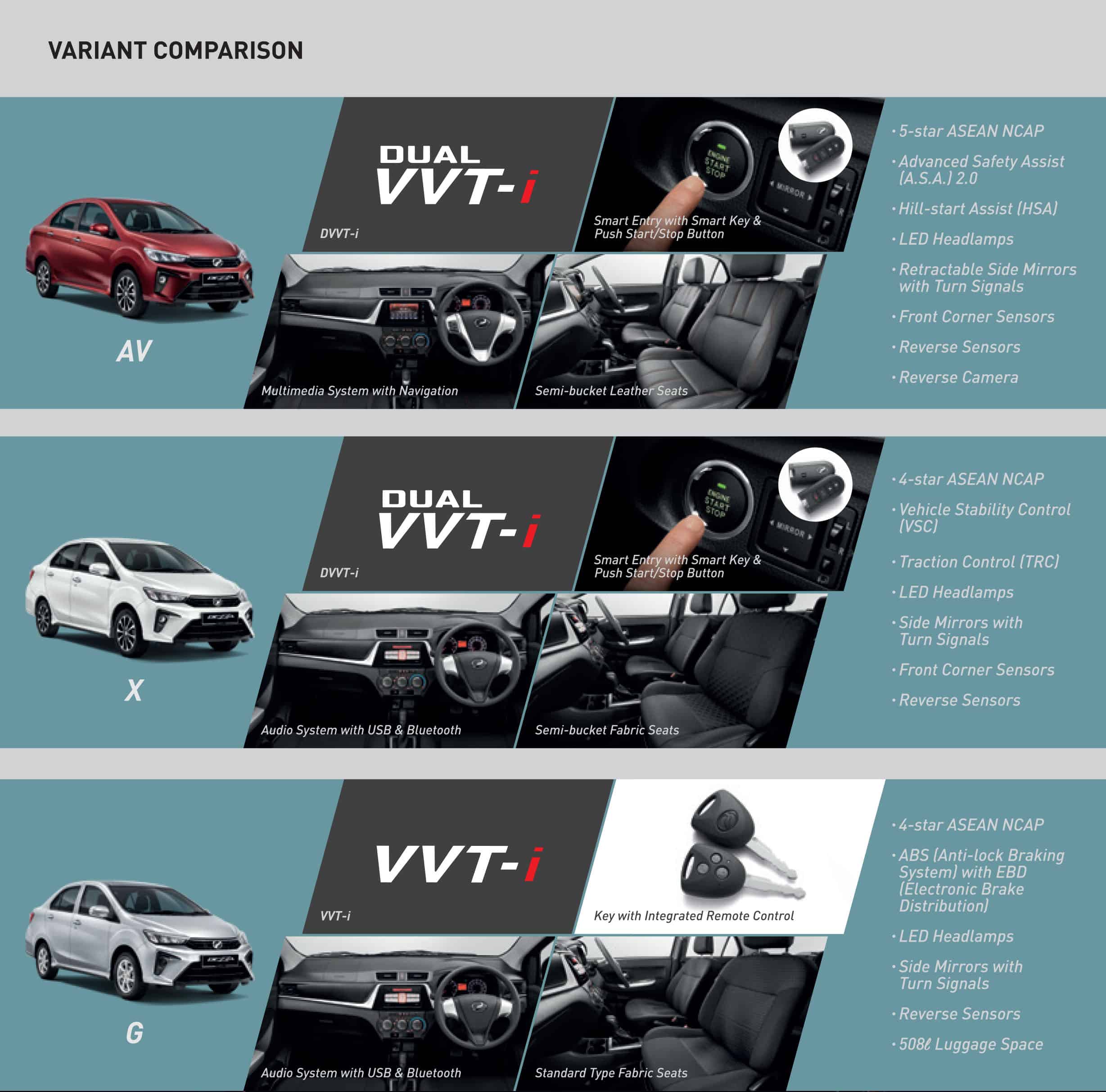 Perodua Bezza Perodua