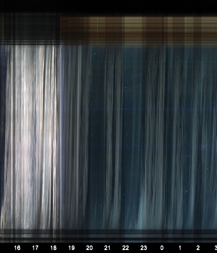 Perry, Florida Weather Conditions