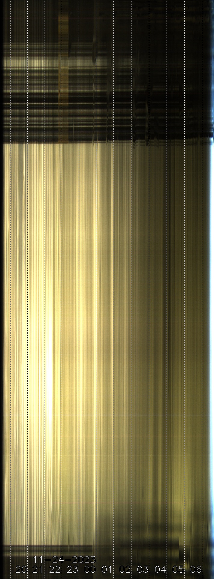 Perry, Florida Weather Conditions