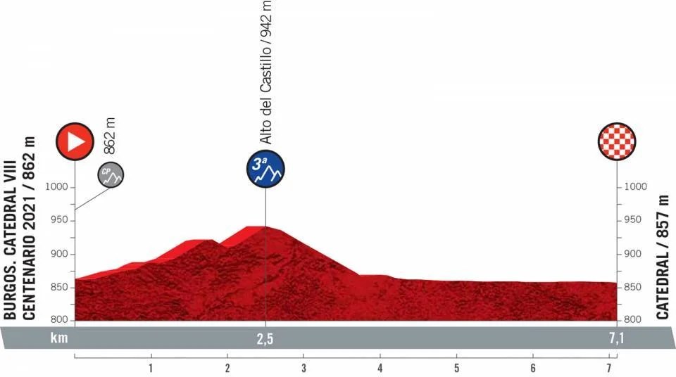 Bekijk hier het rittenoverzicht van de vuelta! Vuelta 2021 Archieven - Persempre