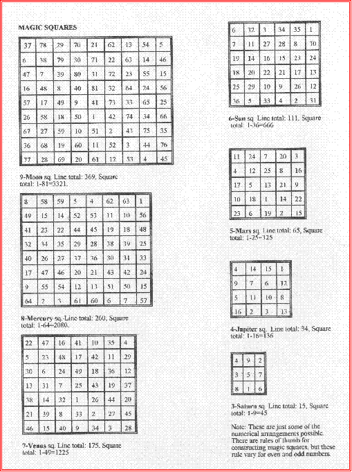 A Hermetic Approach To Talismans And Amulets Perseus Arcane Academy