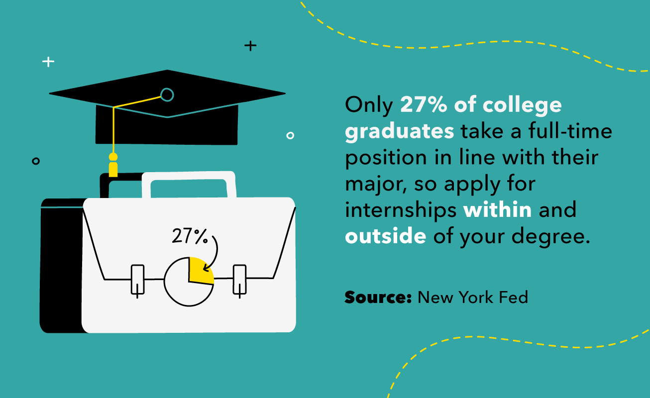 How to Land an Internship that Pays Your Ultimate Guide Personal