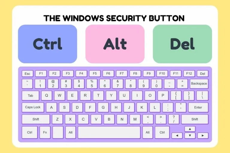 What is the Windows Security Button & How Does it Work?