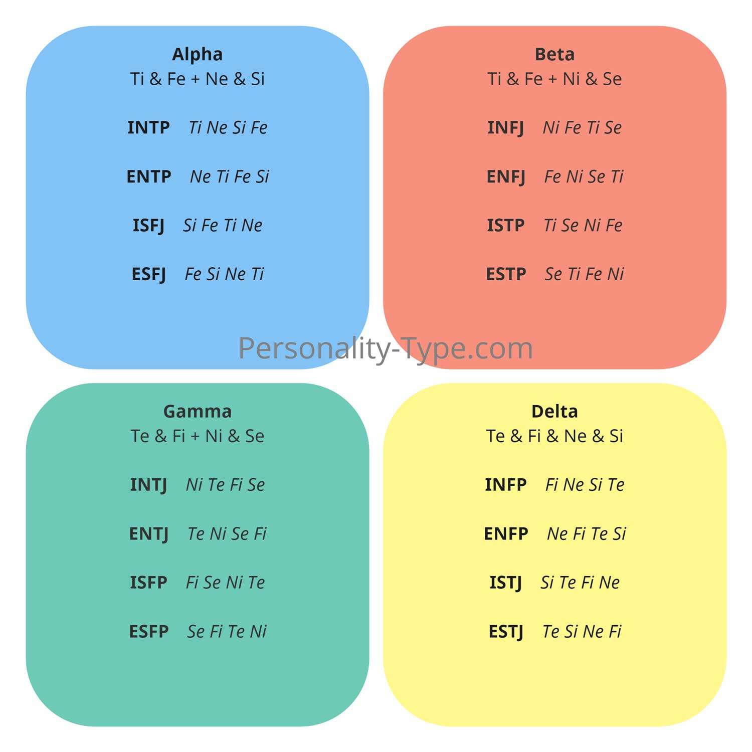 Which Personality Types Are Compatible? MBTI Socionics