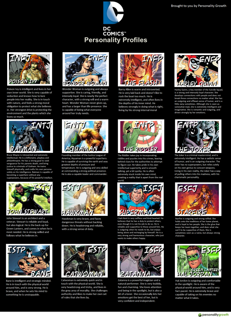 Myers Briggs (MBTI) DC Superhero Character Types Personality Growth
