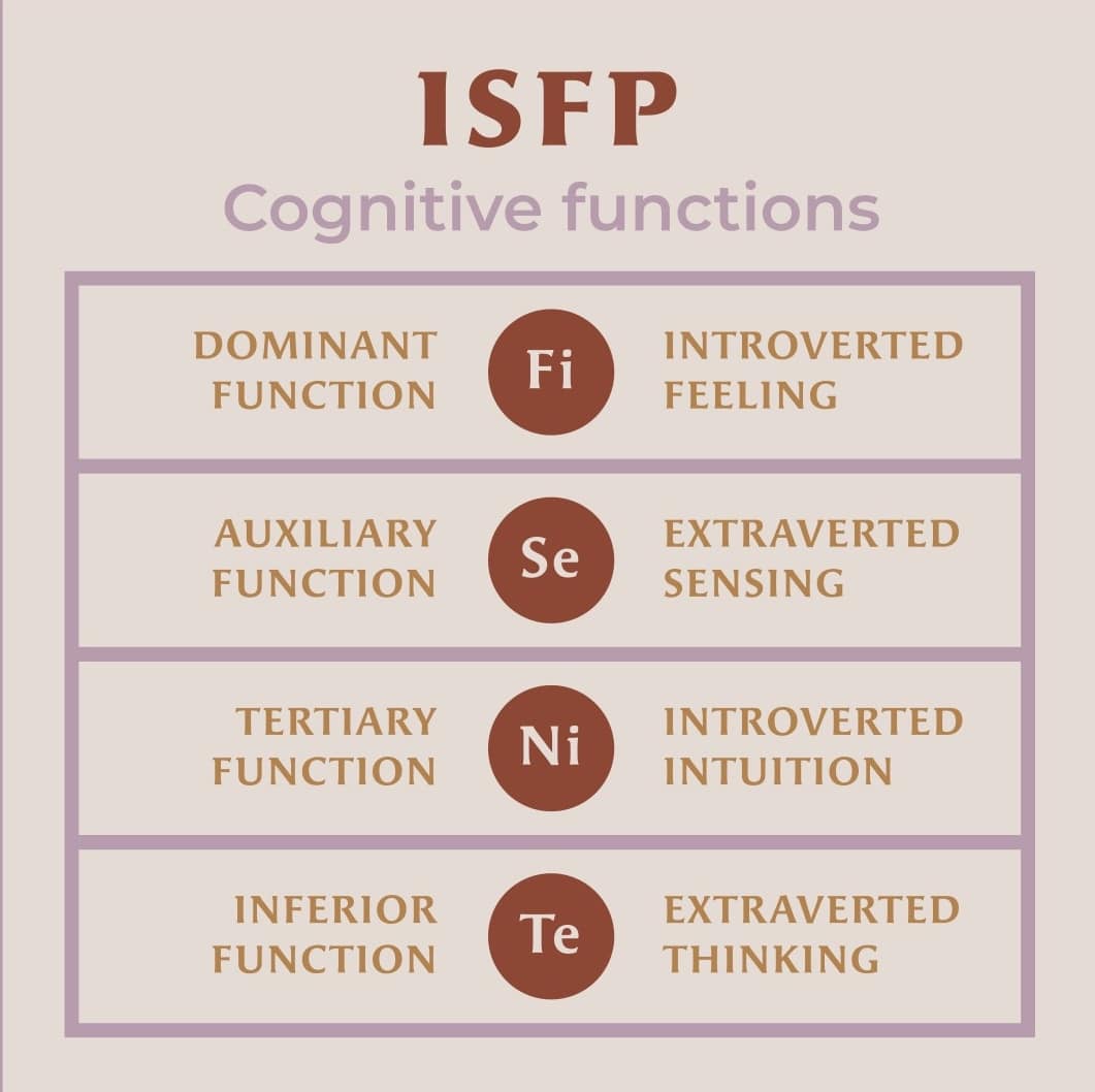 ISFP The Adventurer Pesonality Guru