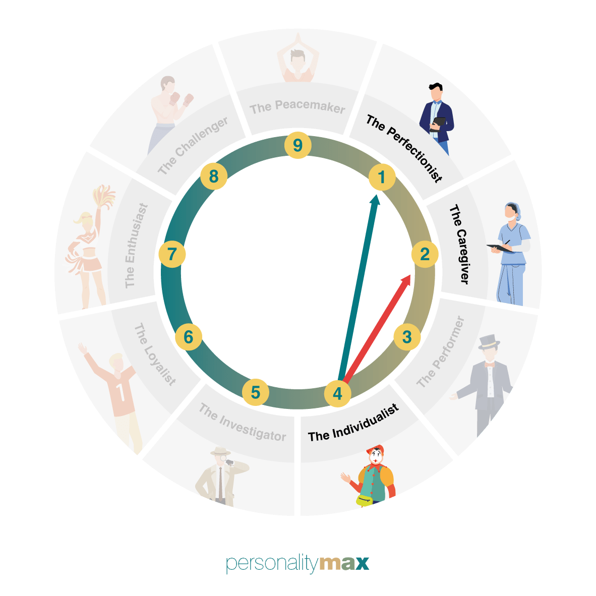Enneagram 4 The Individualist PersonalityMax