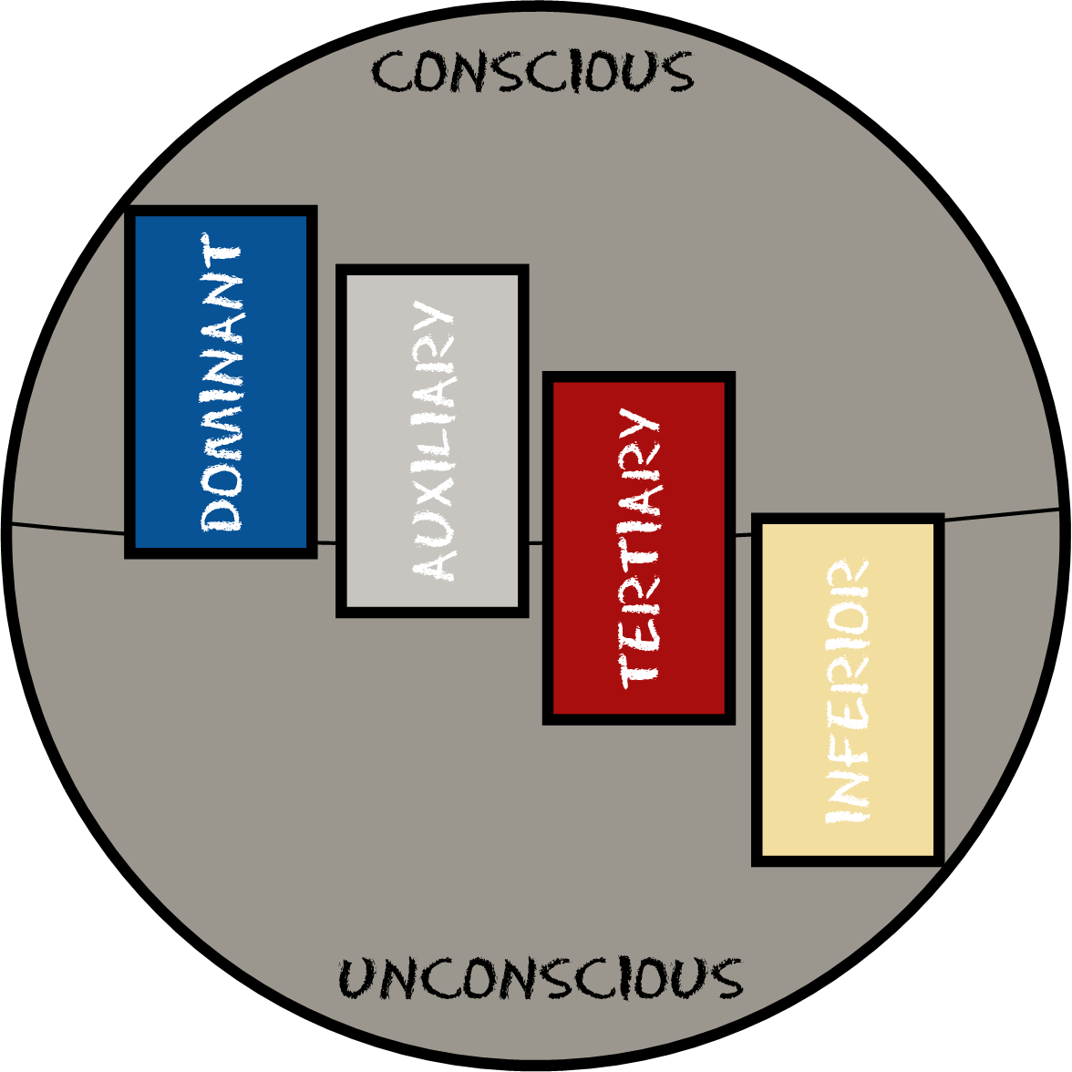Type Dynamics Basics and Rationale Personality Playbook