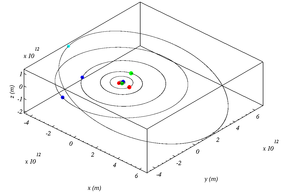 The interaction between in the solar system