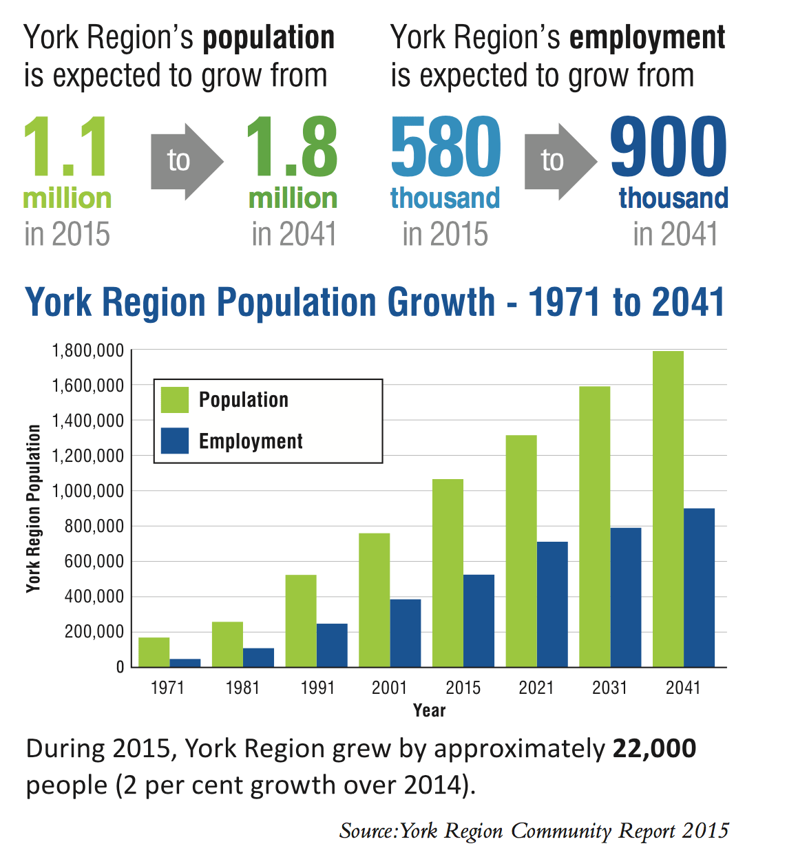 Why More are Choosing to Live and Work in York Region Perspective
