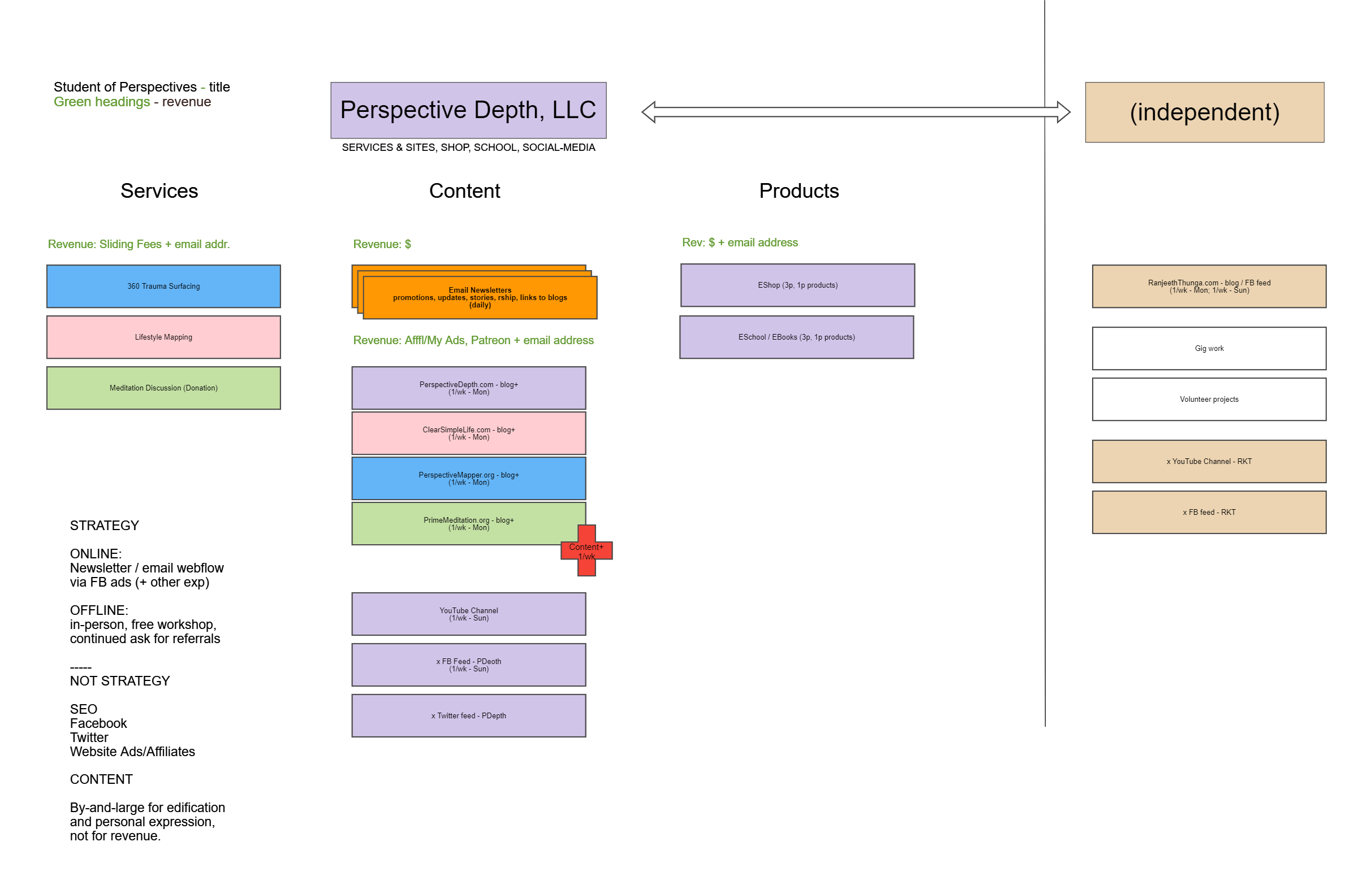 Business-Structure-2 – PerspectiveMapper.org
