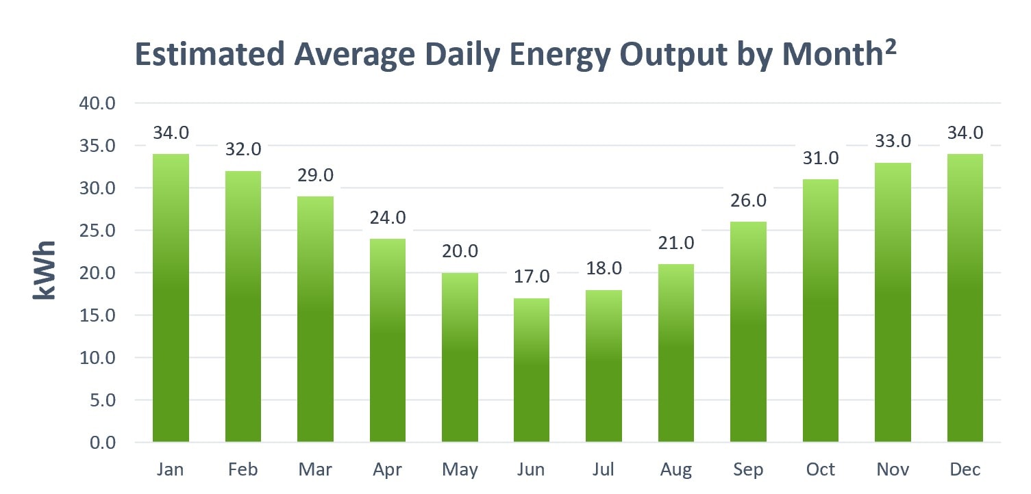 6.6KW Solar Systems Perth Solar Force