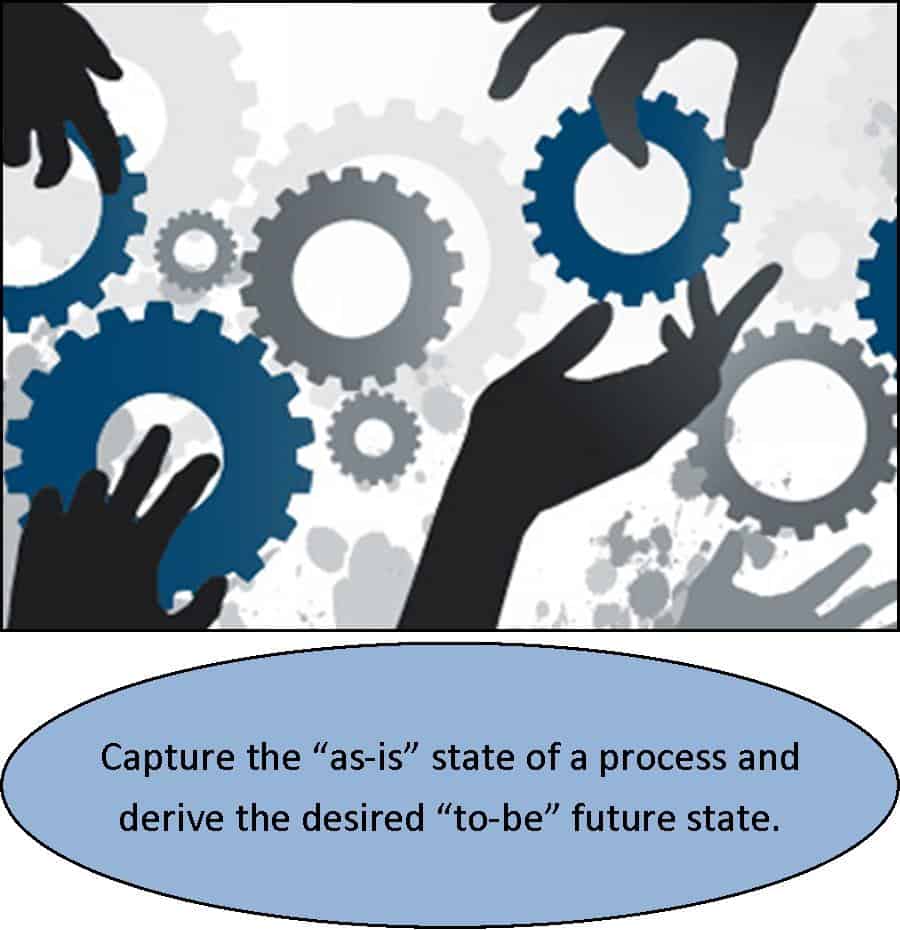 Business Process Reengineering Productivity Engineering Services LLC