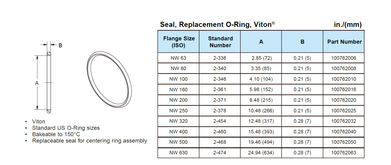 ISO Flange Centering Ring Viton® O-Rings - ISO-MF - P&E Flow Technology