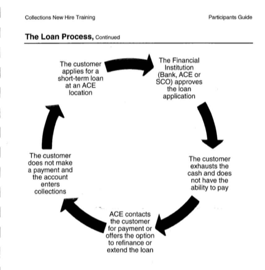 JLL Partners ACE Cash Express Private Equity Stakeholder Project PESP