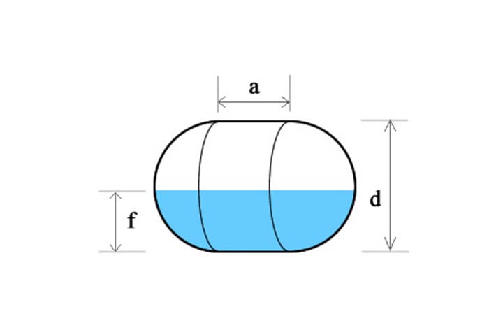 Fish Tank Size Calculation(Dimensions & Volume) Petaddon