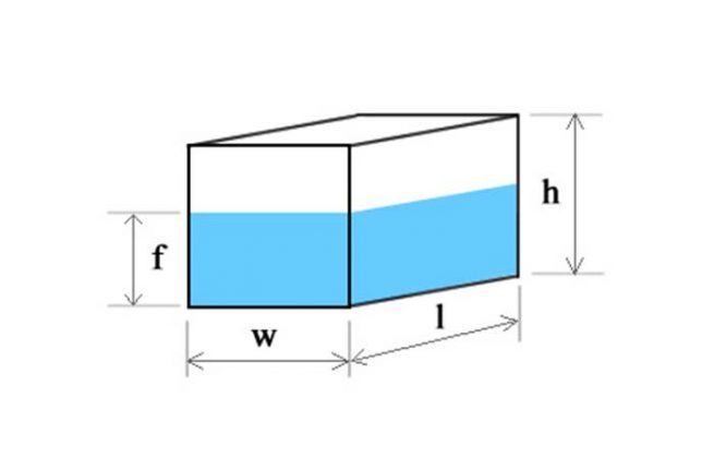 Fish Tank Size Calculation(Dimensions & Volume) Petaddon
