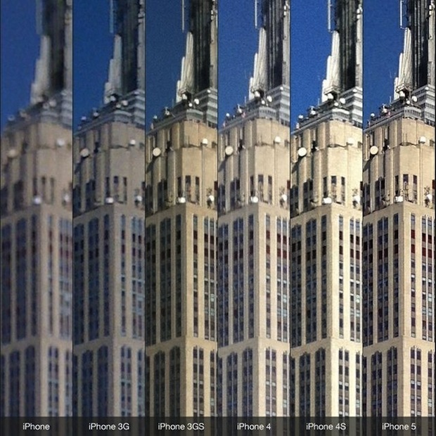 Comparing the Quality of iPhone Cameras Over the Years