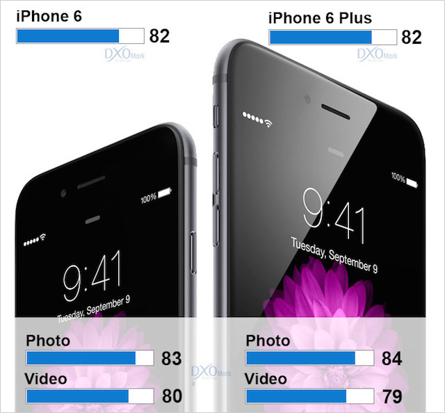 SidebySide Comparison of All Eight iPhone Cameras, or Why the 6 is