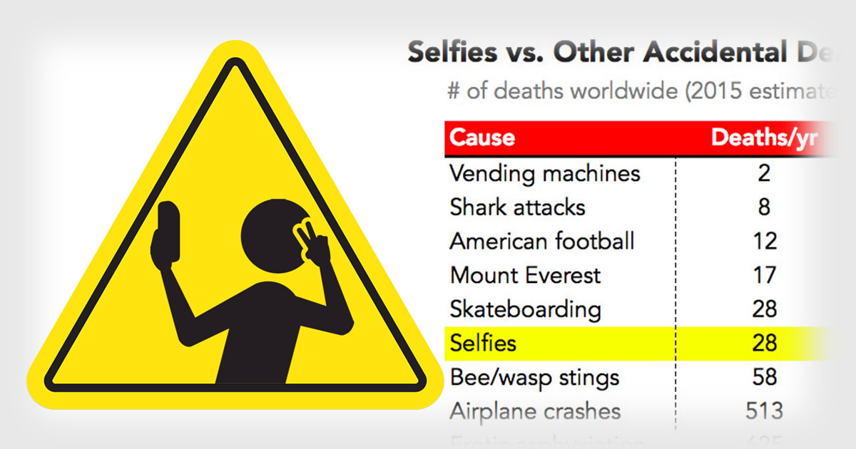 The Numbers Behind Selfie Deaths Around the World