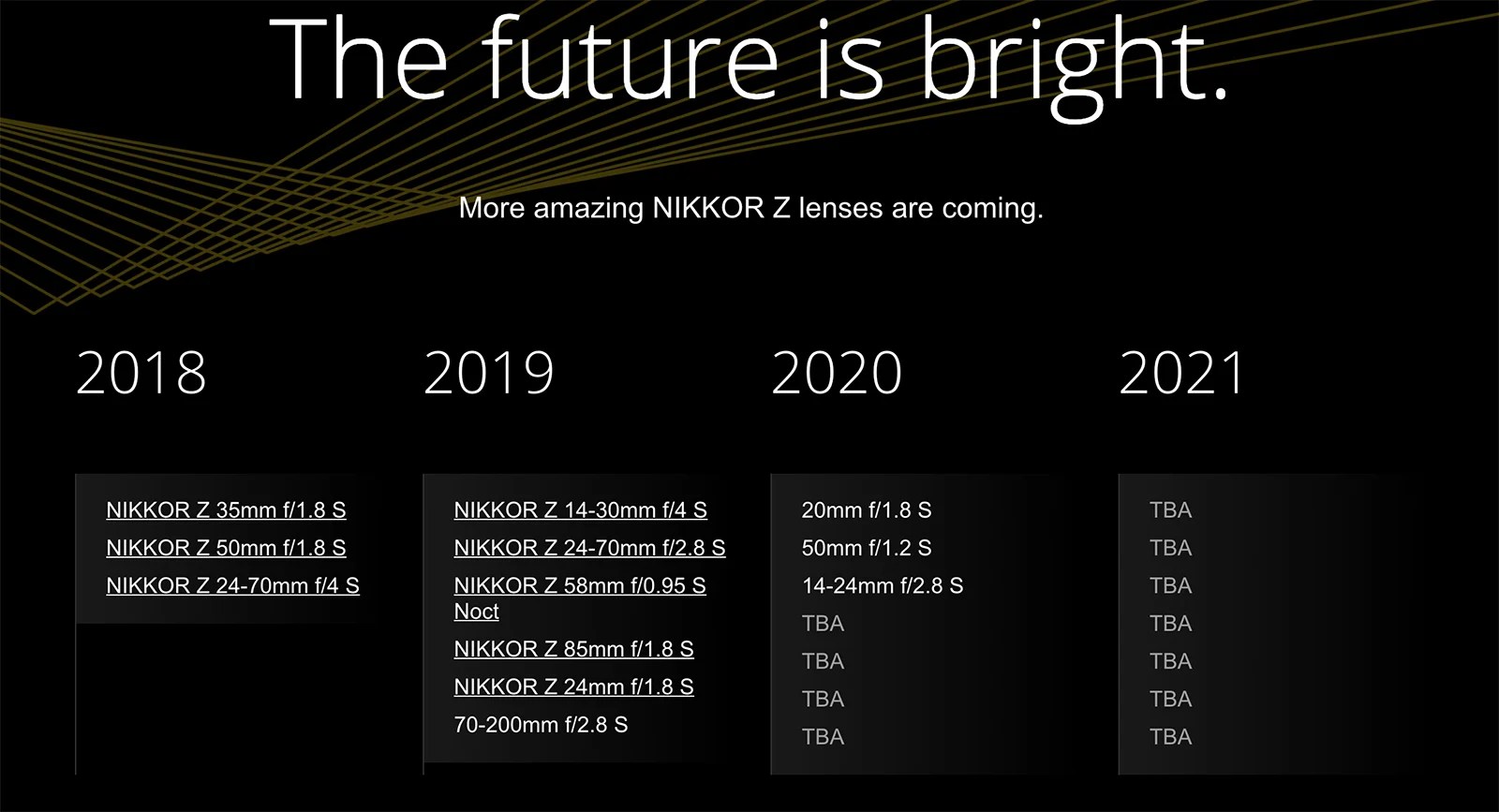 Leaked Nikon Z Lens Roadmap Shows 10 Lenses Planned for 2020 and 2021