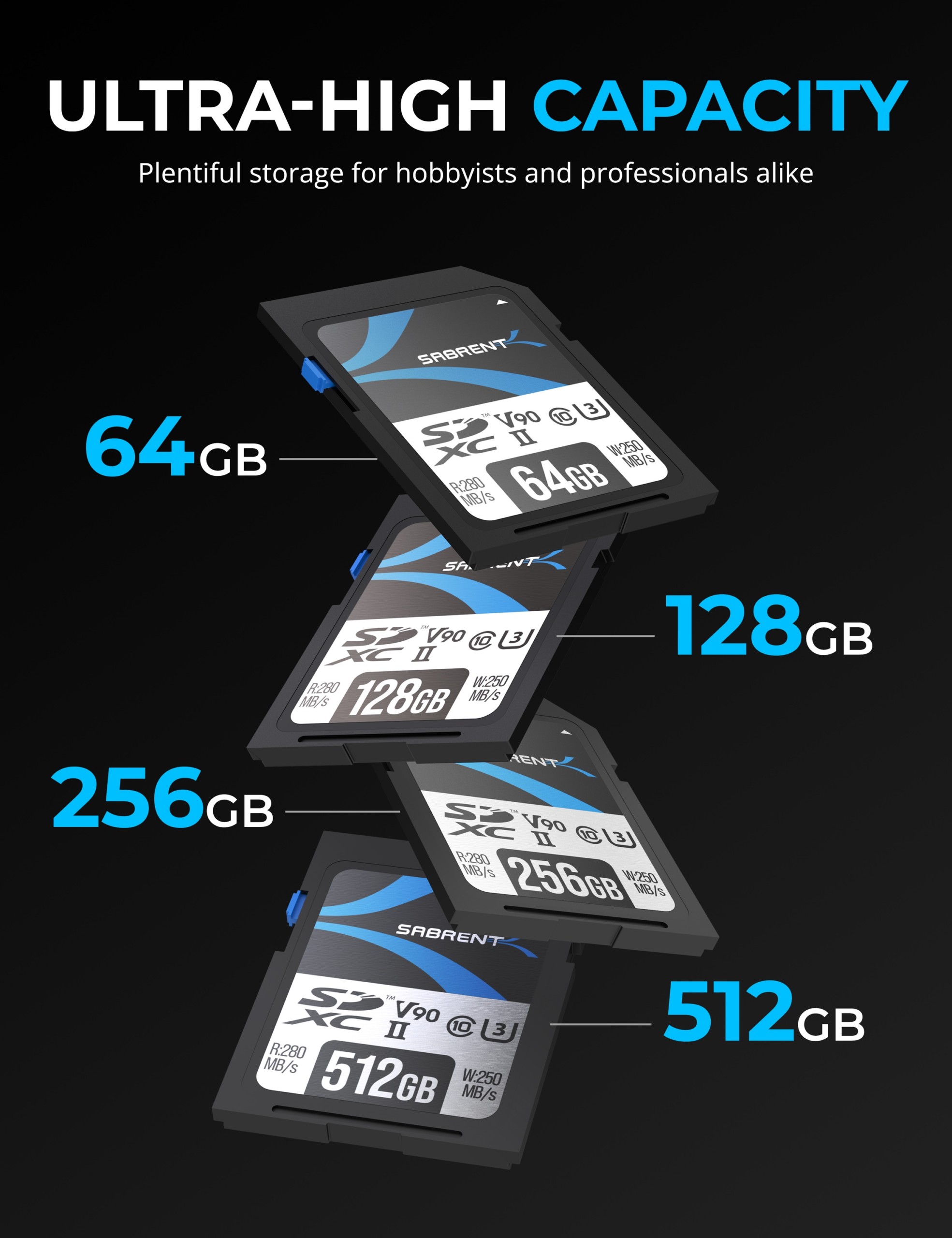 Sabrent's 512GB V90 SD Card is 200 Less Than the Only Competitor