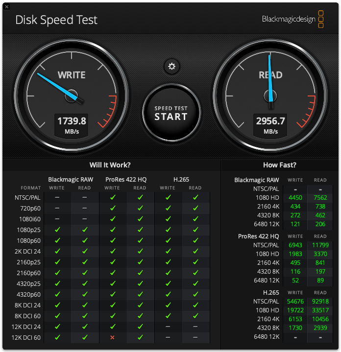 Screenshot of a disk speed test showing write speed at 1739.8 MB/s and read speed at 2956.7 MB/s, with lists of supported video formats and their performance results displayed below.