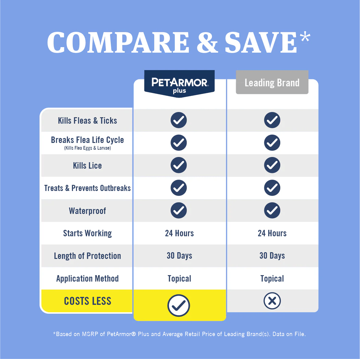 PetArmor At Home Pet Care Products PetArmor®