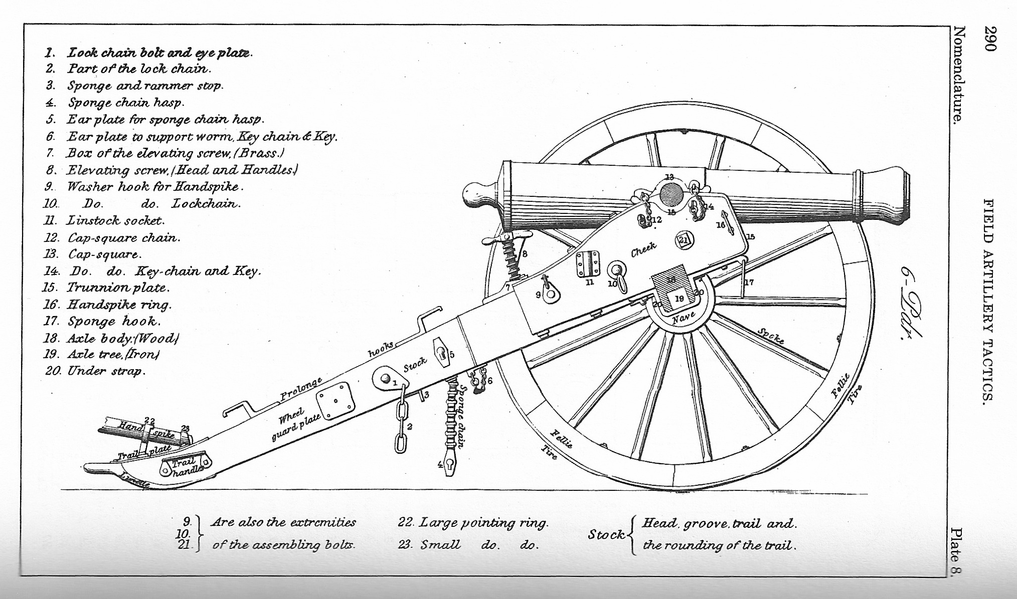 Civil War Artillery Basics No Vice & No Virtue