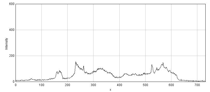 Types & bitdepths · Analyzing fluorescence microscopy images with ImageJ
