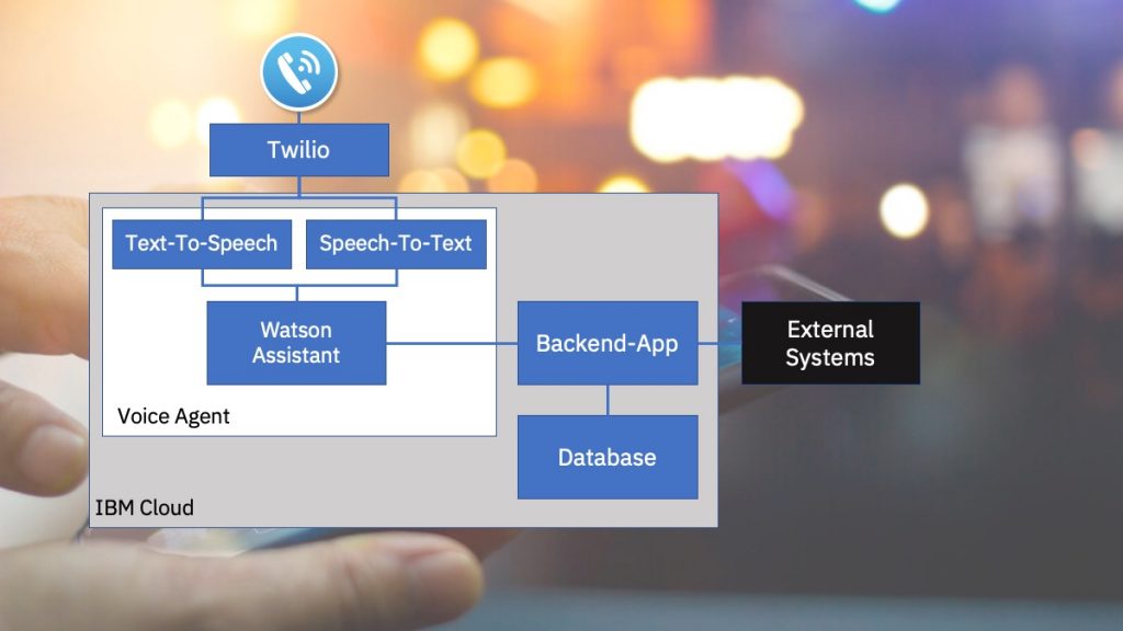 Phonebot with a simple backend PETER SCHLEINITZ