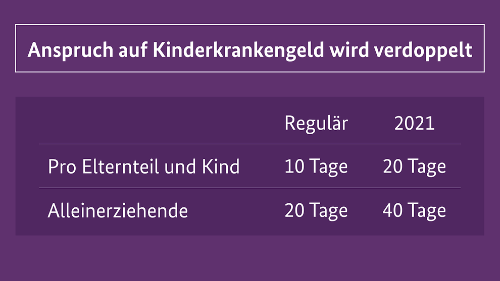 kinderkrankengeld 2023 Bescheinigung Kinderkrankengeld - Peter-Wust-Schule Münster