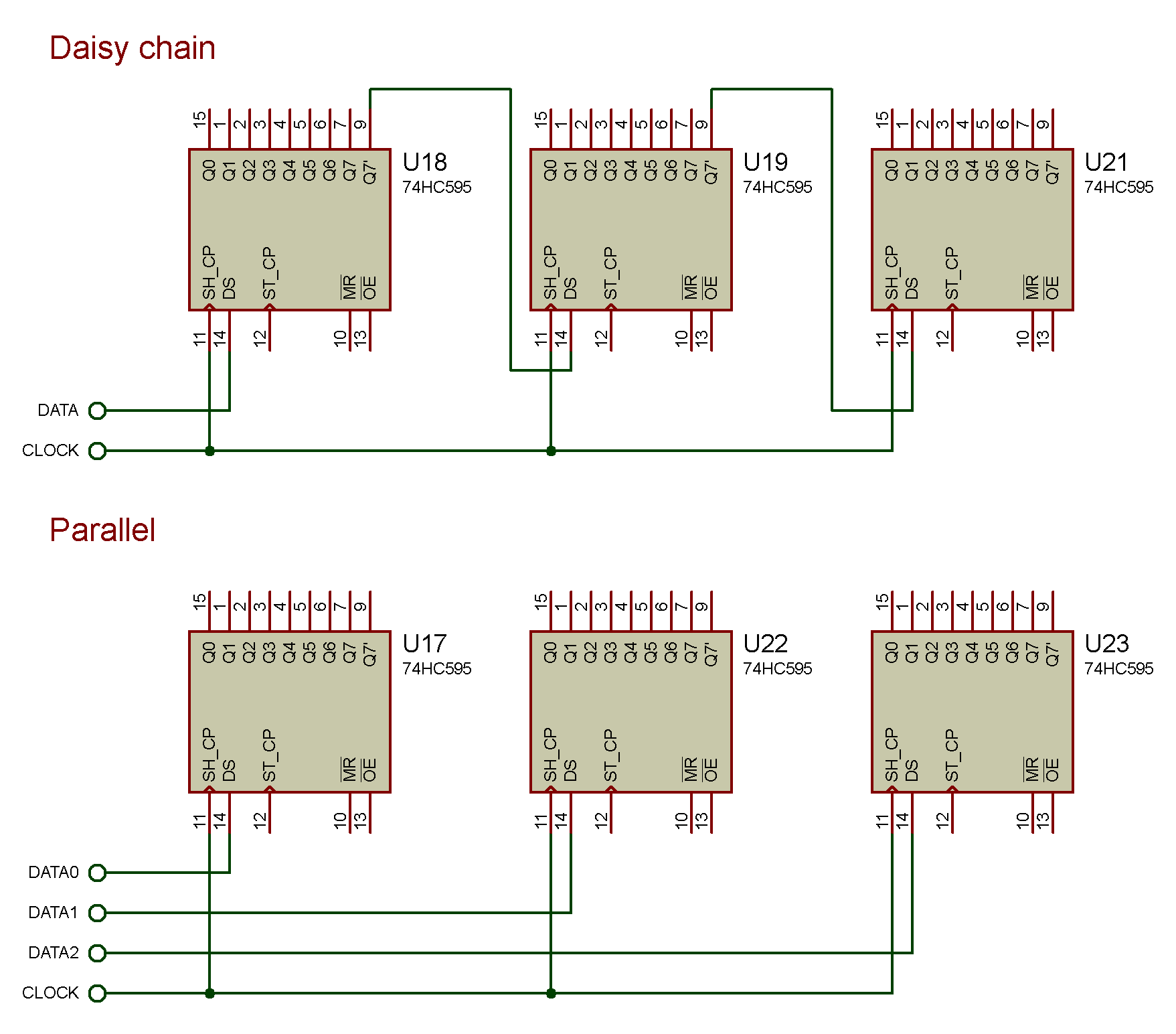 Shift register chaining peterbudai