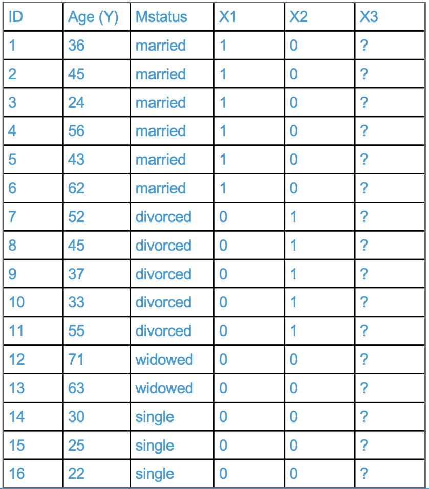 EDUC 784 4 Categorical predictors