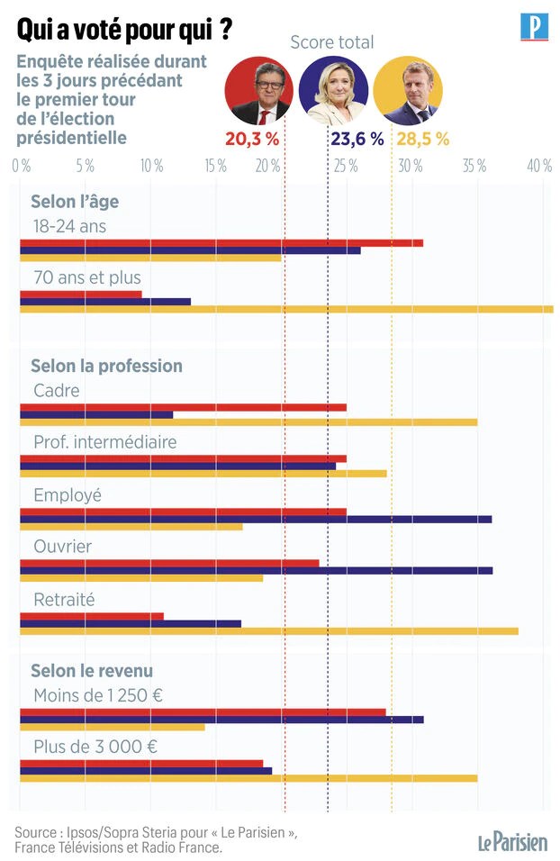 social class in the French election « Peter Levine