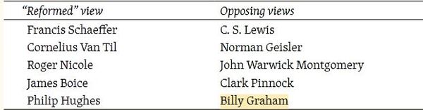 Evangelical surprise Billy Graham just may be a Calvinist