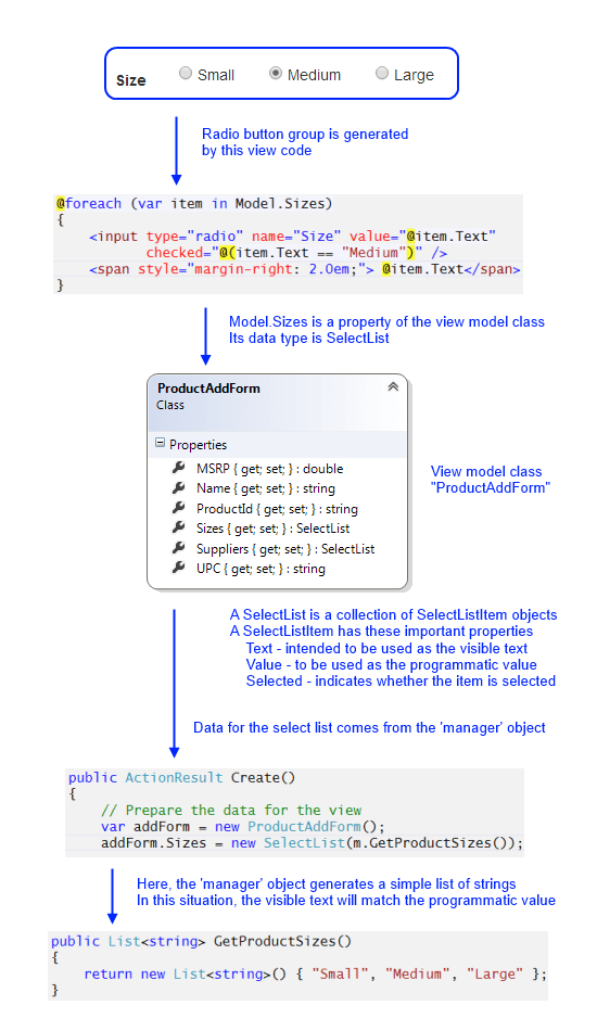 MVC view model class with SelectList Ian Tipson