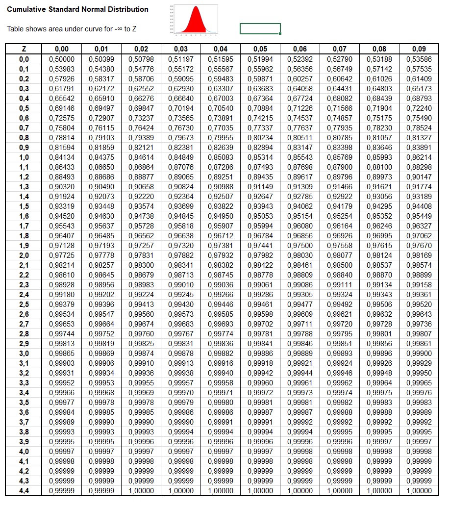 Peter's Statistics Crash Course