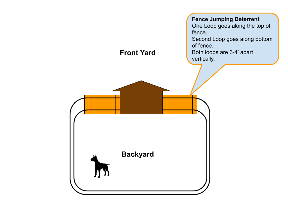Invisible Fence Double Loop Layouts (5 Ways To Use) [2024]