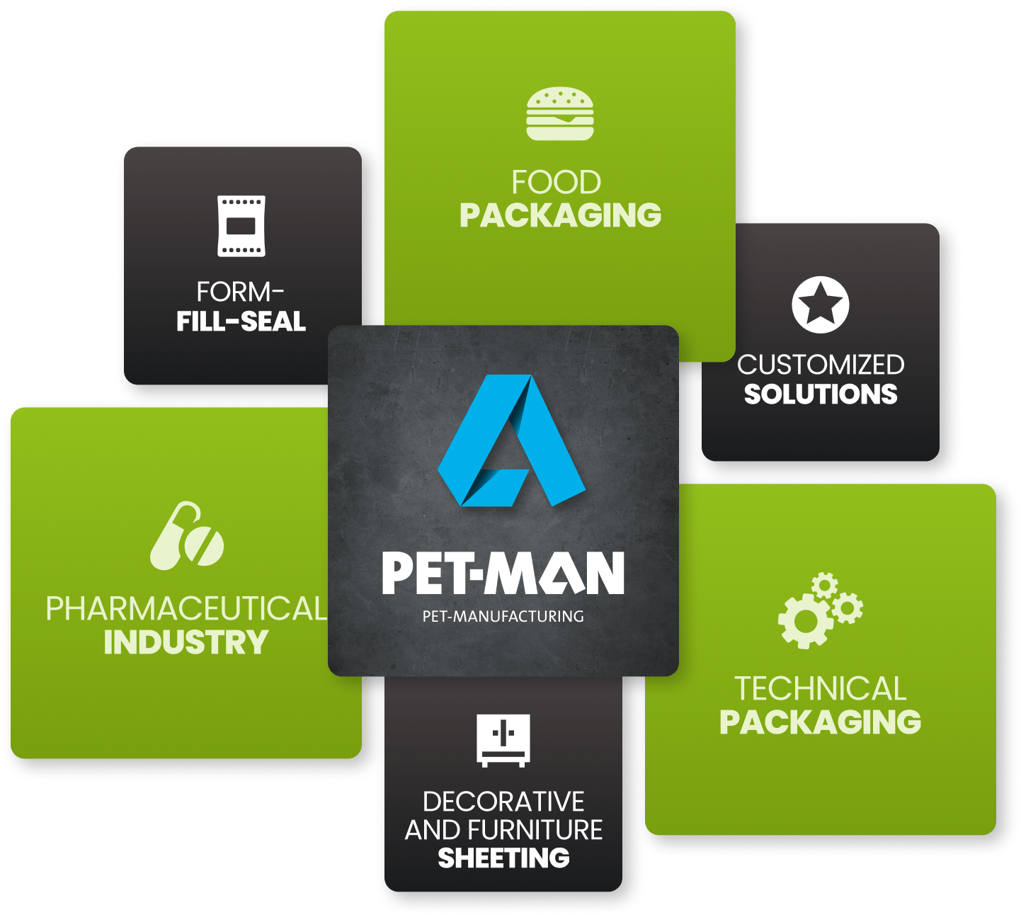Pet Man Pet Manufacturing