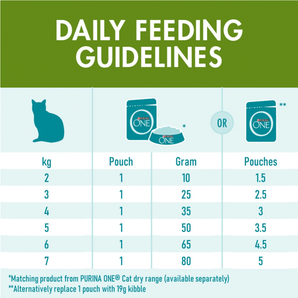 PetMaster Purina One Cat Wet Food Pouch Indoor Advantage 85g Pet