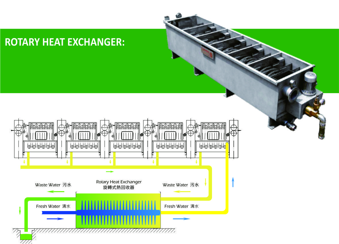 Heat Exchanger Machine Petra Textima
