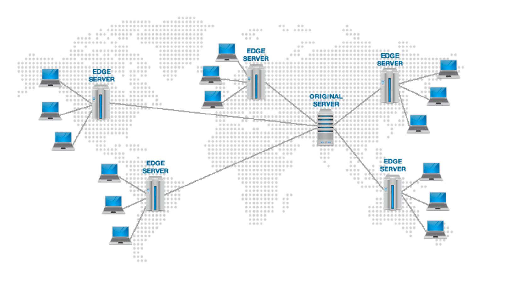 AWS CloudFront Vs Cloudflare How to Choose the Right CDN Petri