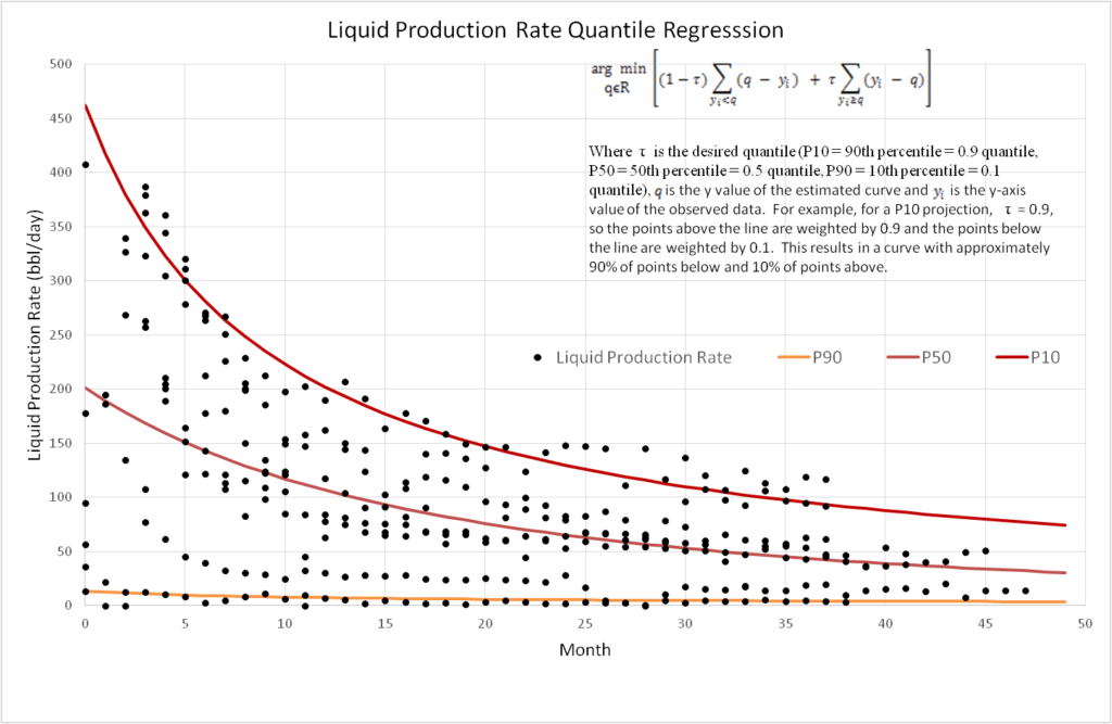 Statistical Decline Curves for Performance Projection Modeling PetroDE