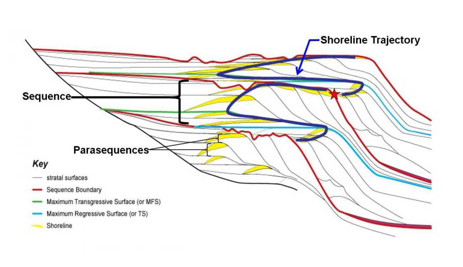 Sequence Stratigraphy Applied to Exploration Training By Vitor Abreu