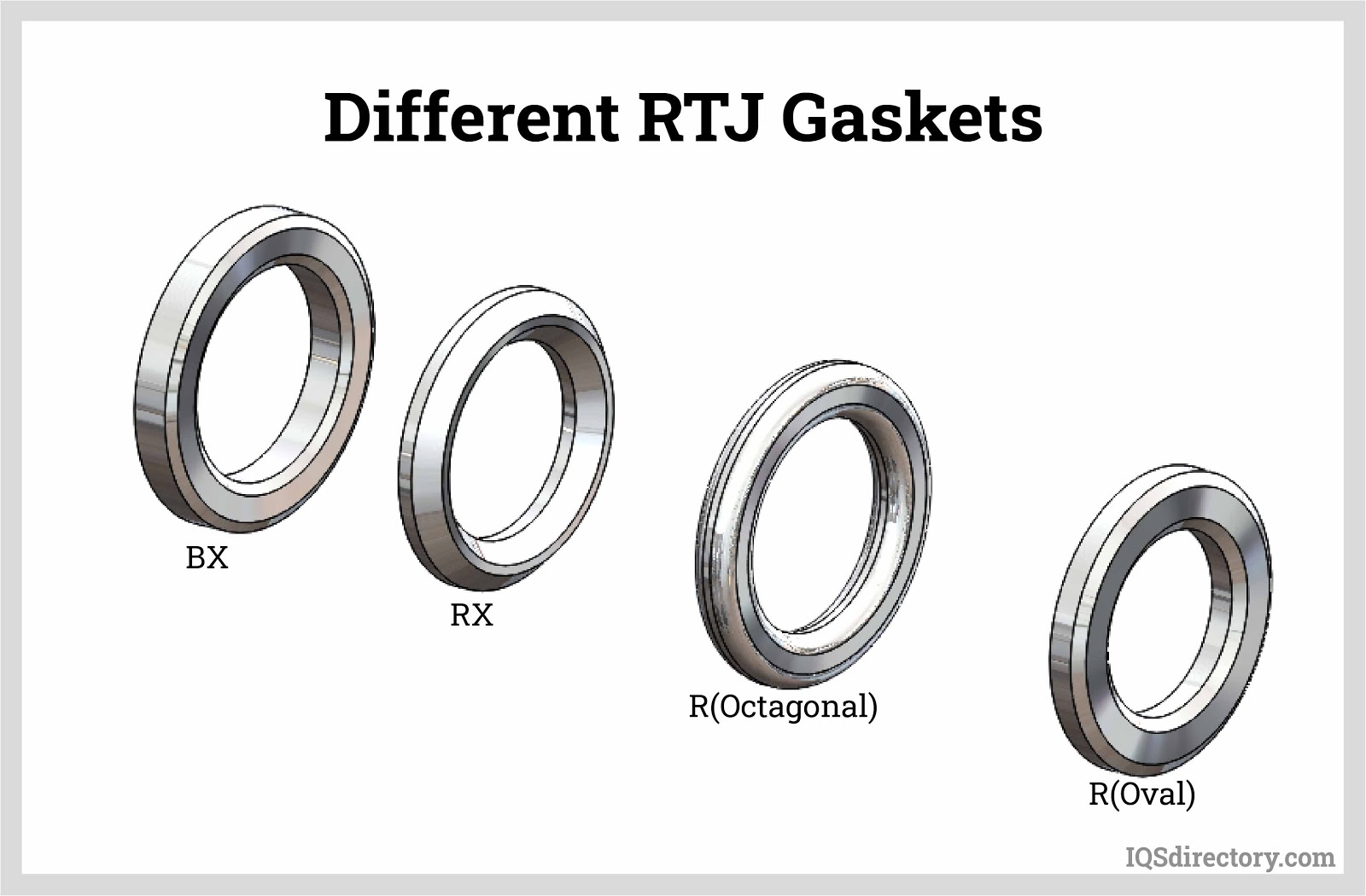 گسكت های رینگ جوینت (Ring Joint Gaskets) پترو پایدار ثنا