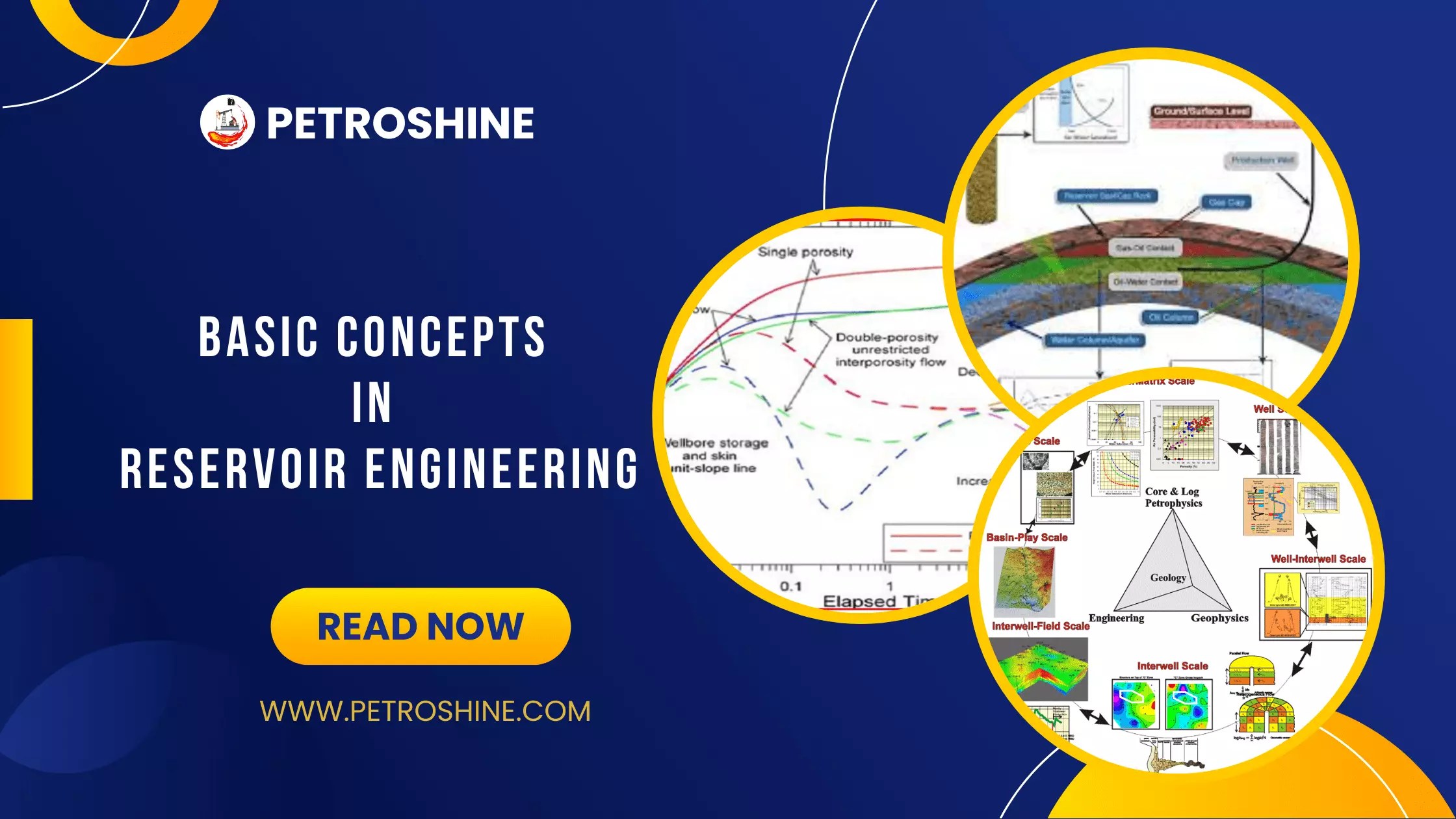 Reservoir Engineering Basic Concepts in Reservoir Engineering